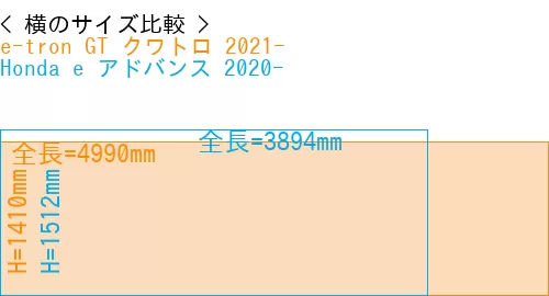 #e-tron GT クワトロ 2021- + Honda e アドバンス 2020-